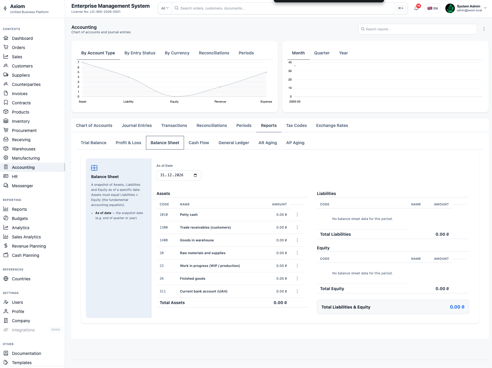 Balance Sheet