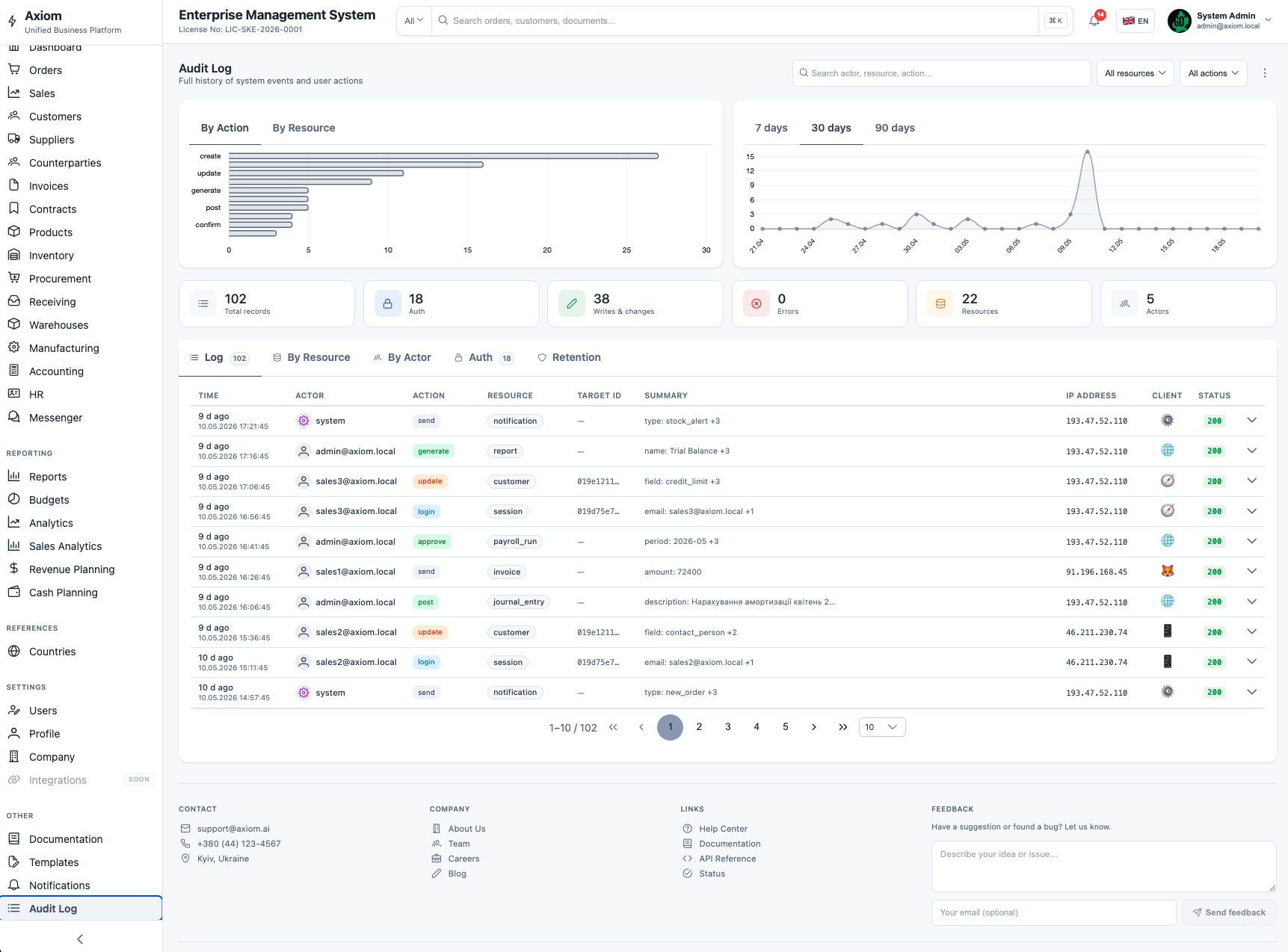 Audit Log