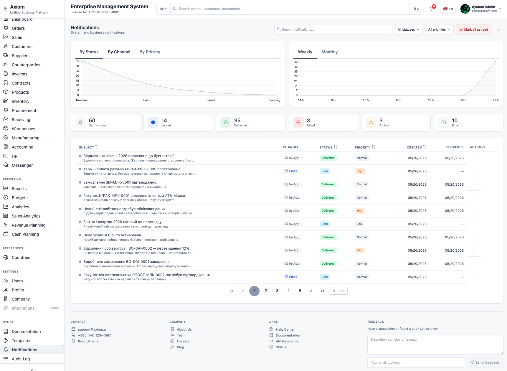 Notification Center
