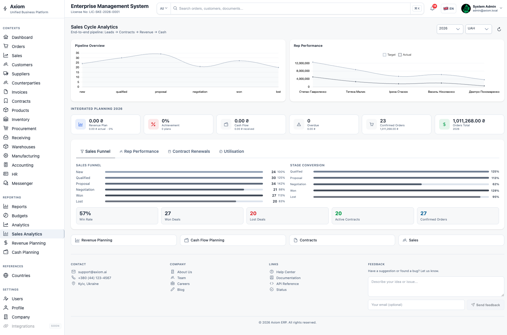 Sales analytics