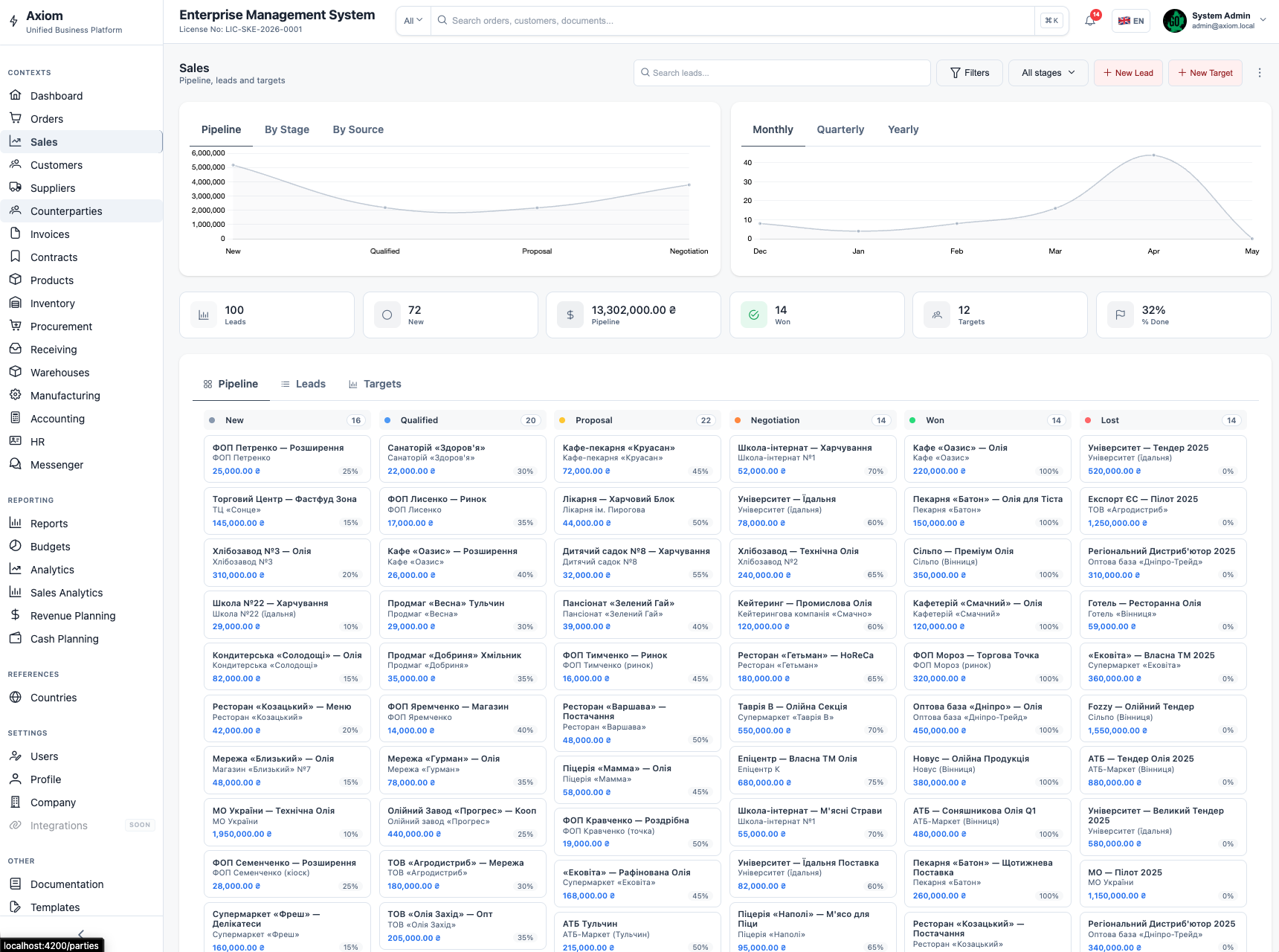 Sales Pipeline